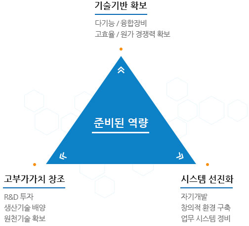 비젼